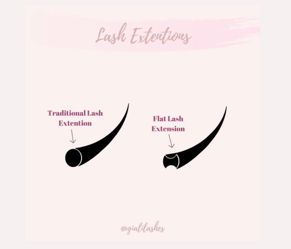 Online Classic Eyelash Extension Course (with BONUS Social Media Tips & FREE Kit*)-Giali Lashes